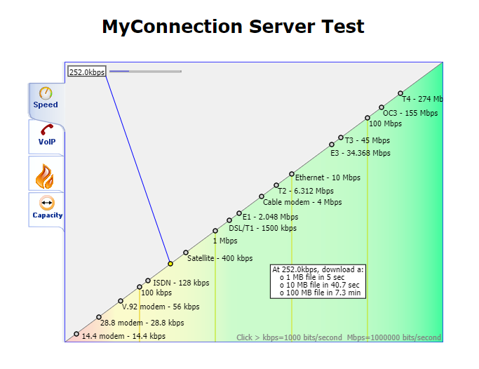 Start test