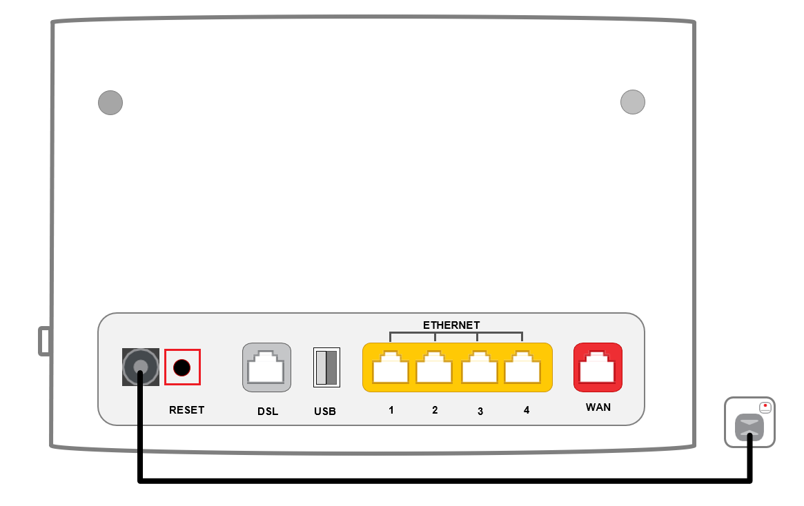 Diagram Netcomm NL20 Modem Reset Buttom