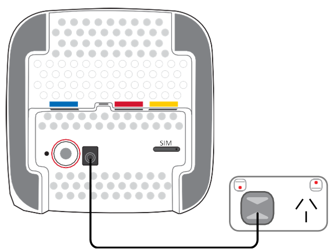 Diagram showing the underside of Sagemcomm Modem with a power cable connected to a power outlet. From left to right on the top row, there's a 2.5G LAN port, USB port, LAN/WAN port and LAN port. On the bottom row, there's a Reset button, Power button, Power port and SIM slot.