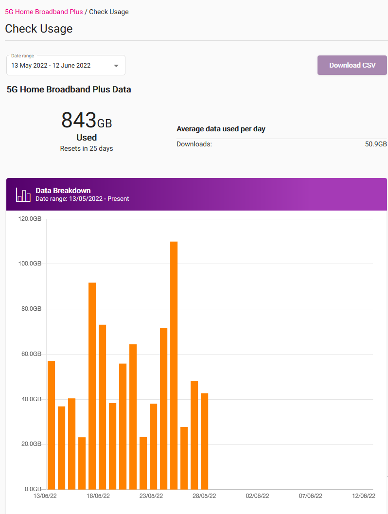 My Account Check Data Usage - Detailed