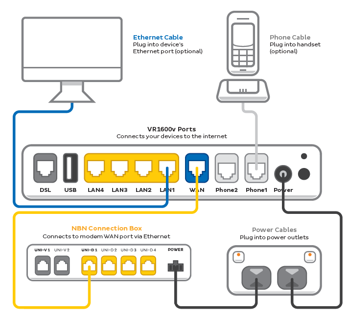 VR1600v Modem nbn FTTP plugin diagram