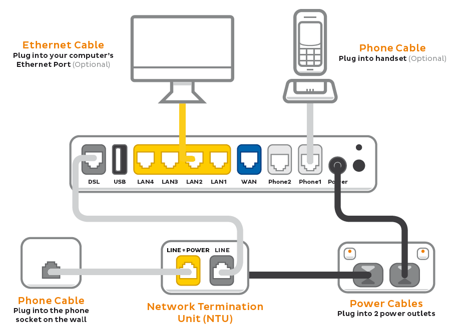 TPLINK VR1600v FTTB - with NTU