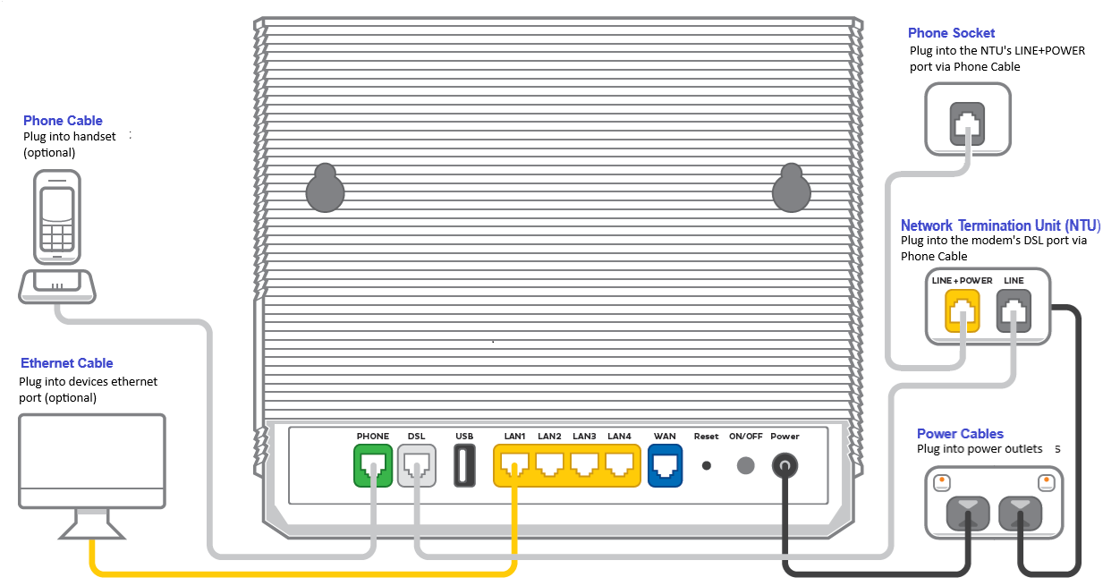  VX420-G2V Modem Setup with NTU - FTTB