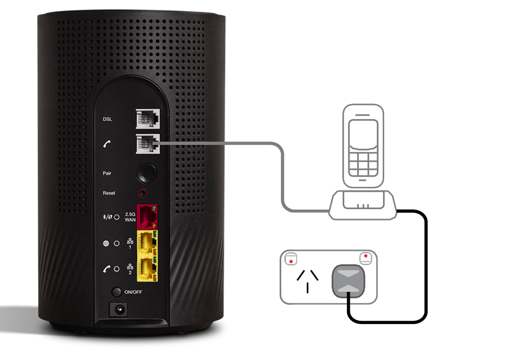 The Wi-Fi Max Phone port is below the DSL port. The light is on the back of your Wi-Fi Max modem, near the LAN Ports.