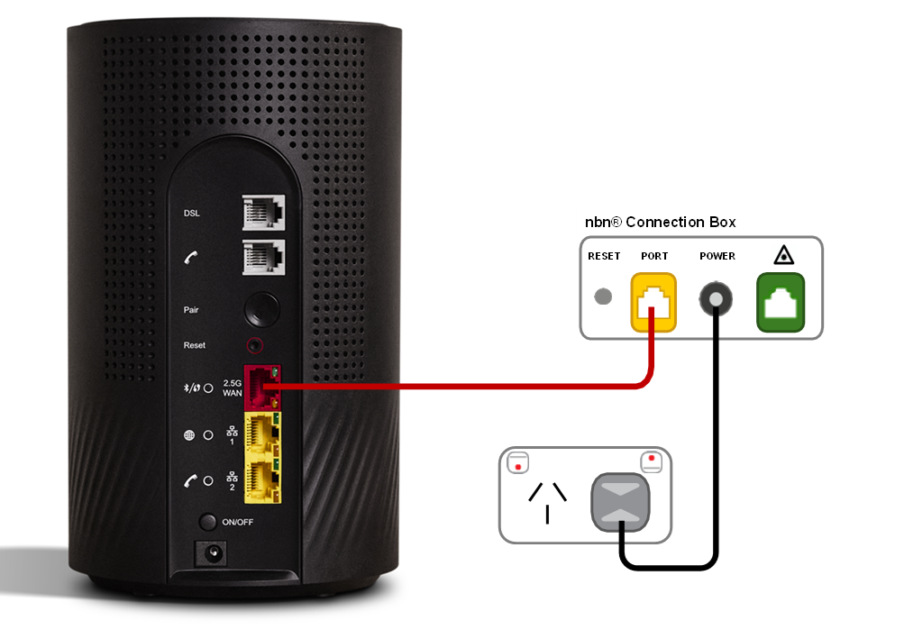 From base to top , Wi-Fi Max ports are Power, ON/OFF button, LAN 2, LAN 1, 2.5G WAN, Reset button, WPS Pair button, Phone, DSL. There are different models of nbn Connection Box so ports and lights may vary. In this example, from left to right, box ports are Reset button, Port, Power, and the fibre outlet. From left to right, the Connection box lights are Power, Optical, Alarm, Port, and the Lights on/off button.