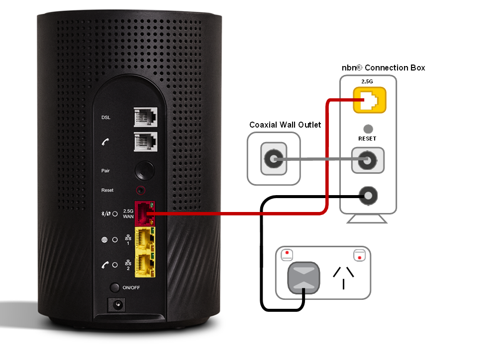 From base to top, Wi-Fi Max ports are Power, ON/OFF button, LAN 2, LAN 1, 2.5G WAN, Reset button, WPS Pair button, Phone, DSL. The DSL port connects to the phone wall socket. There are different models of nbn Connection Box so and lights may vary. In this example, from base to top, the Connection box ports are Power, Cable outlet, Reset button and 2.5G. From top to base, the Connection box lights are Power, Downstream, Upstream, and Online.
