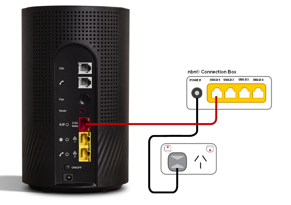 From base to top, Wi-Fi Max ports are Power, ON/OFF button, LAN 2, LAN 1, 2.5G WAN, Reset button, WPS Pair button, Phone, DSL. From left to right, the Connection box ports are Power, UNI-D1, UNI-D2, UNI-D3 and UNI-D4. You can check the lights by lifting the cover on the nbn connection box. From left to right, the Connection box lights are Power, Status, Outdoor Unit, and Signal.