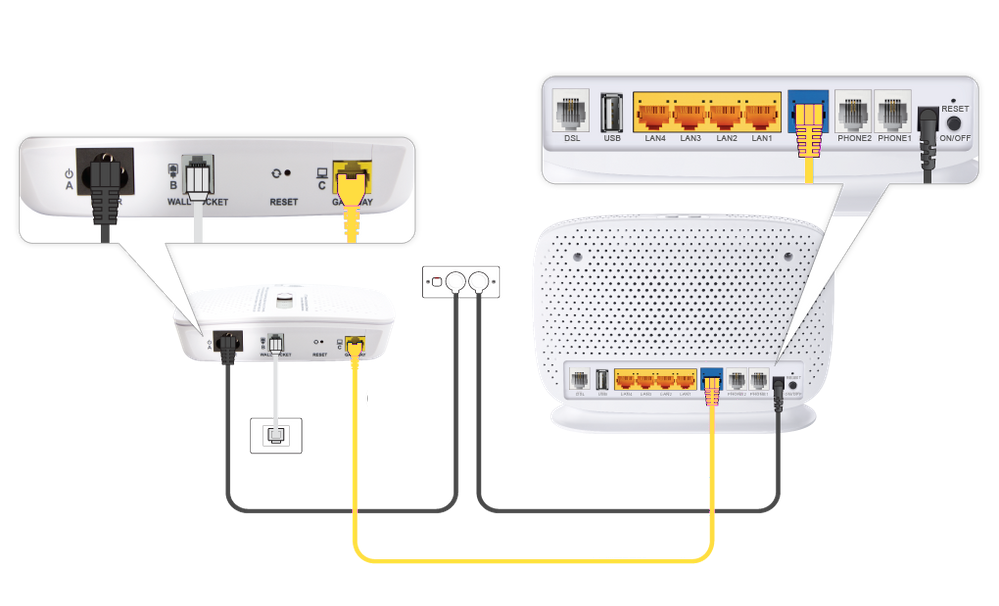 VR1600v Modem nbn FTTC plugin - from left to right, modem ports are DSL, USB, LAN1, LAN2, LAN3, LAN4, WAN, Phone 2, Phone 1, Power, Reset button above Power button.