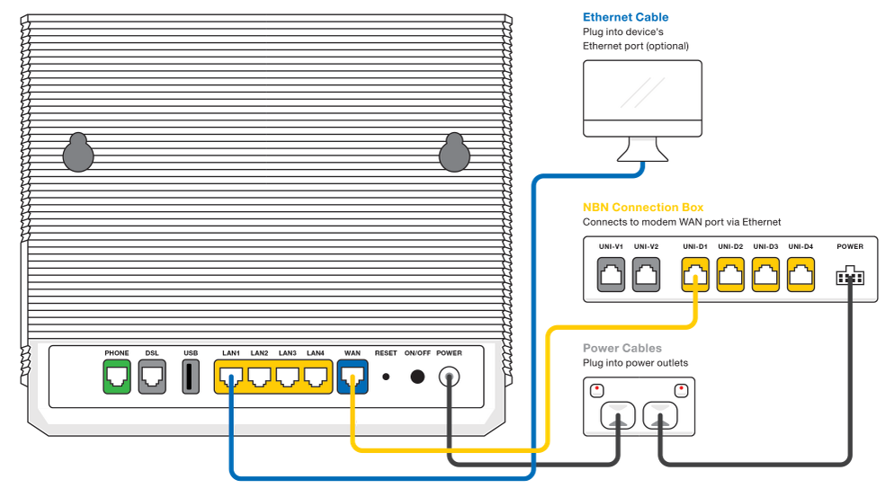 nbn FTTP plugin example diagram