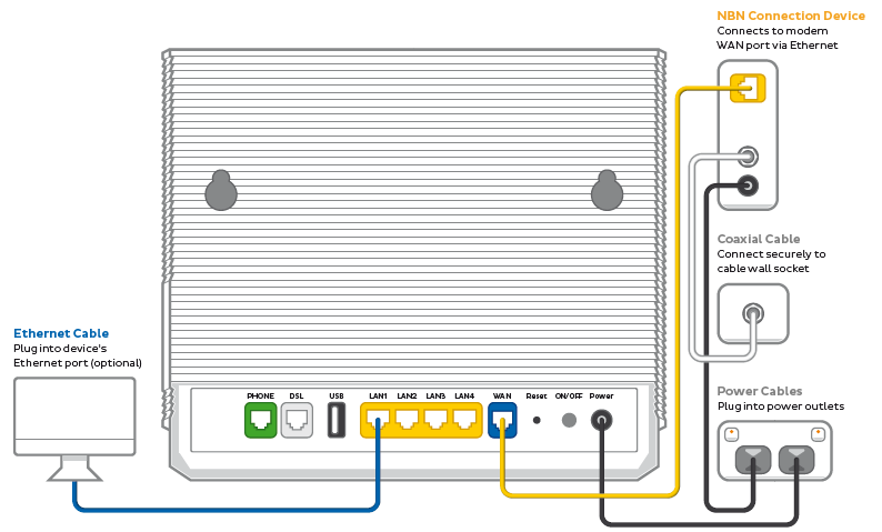 nbn HFC plugin example diagram
