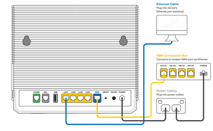 nbn Wireless plugin example diagram