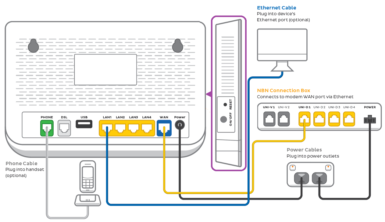 nbn FTTP plugin for VX220-G2V